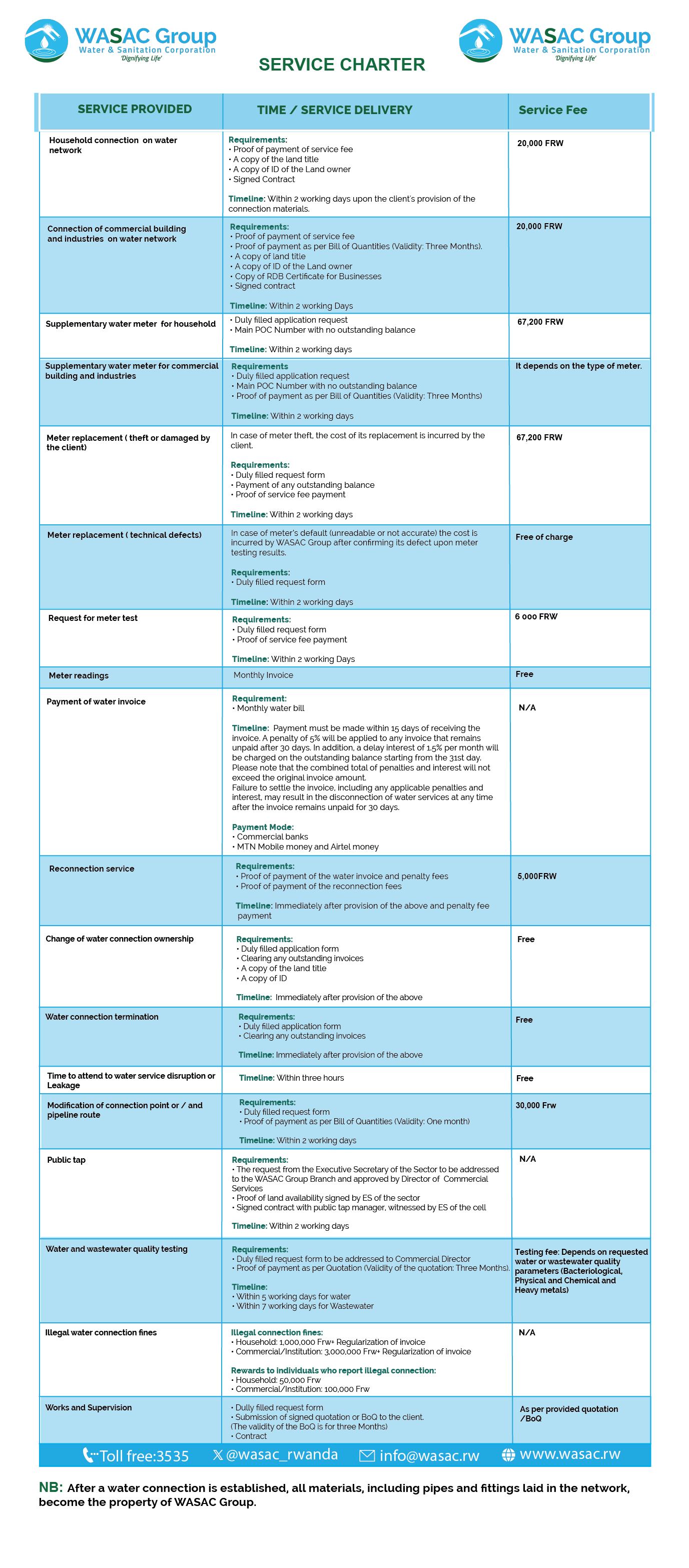 WASAC Group Service Charter